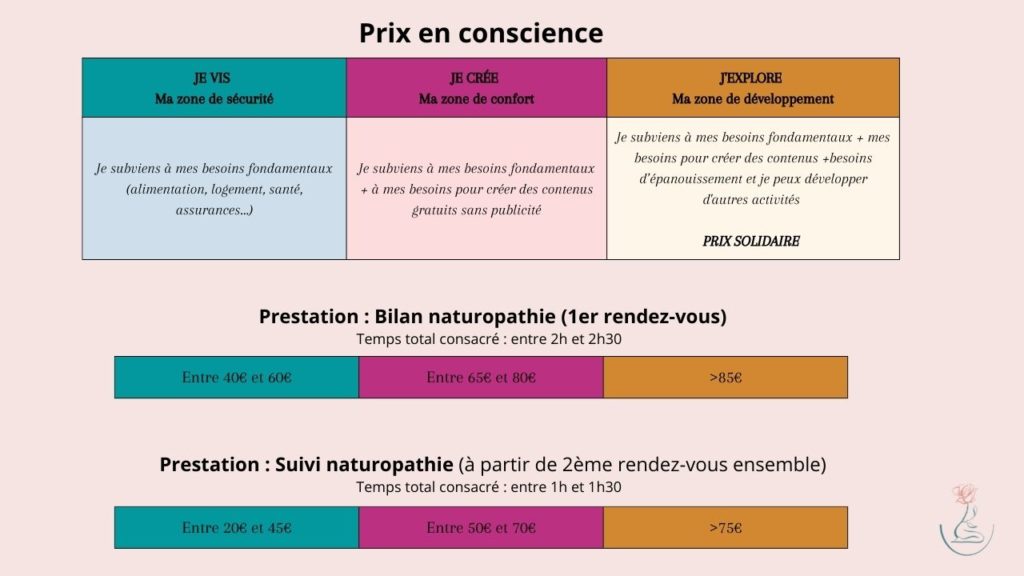 Prix-en-conscience-La-naturopathie-engagée